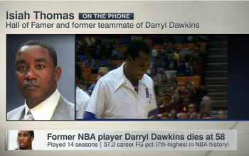 When thinking about Darryl Dawkins , smiles just keep coming